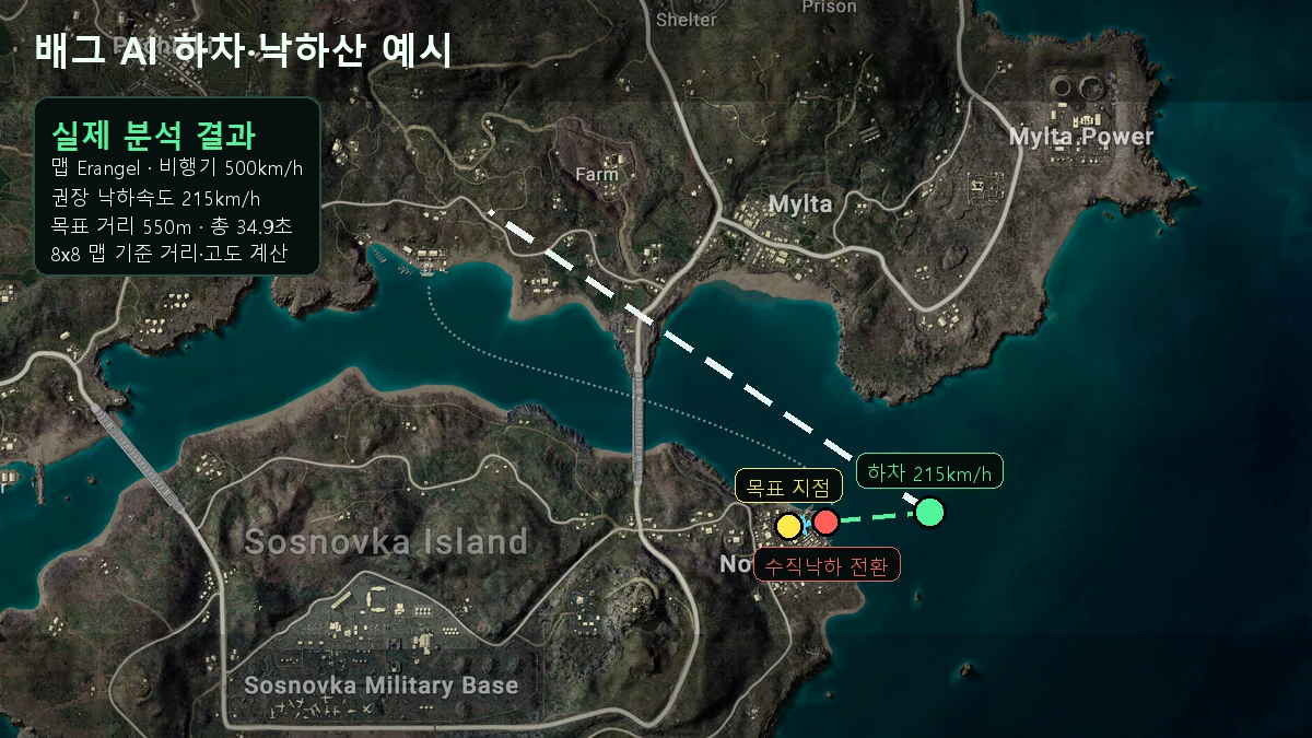 배그 하차 타이밍 계산 원리 예시 이미지