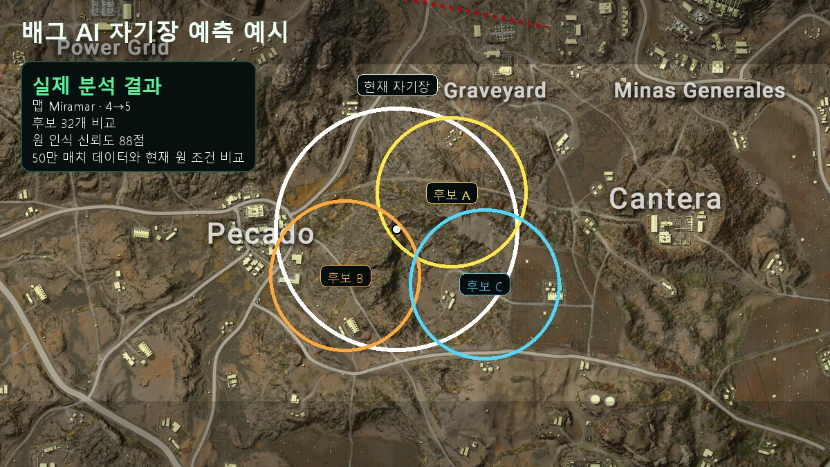 배그 자기장 예측은 어떻게 계산되나 예시 이미지