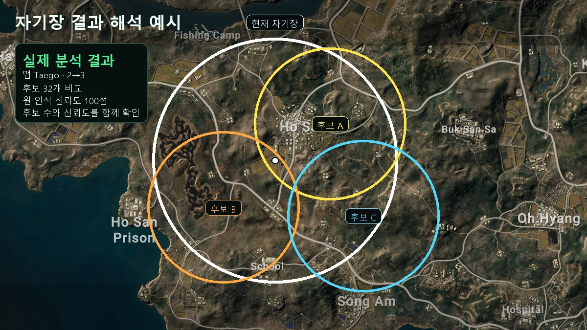 자기장 예측 결과를 해석하는 방법 예시 이미지